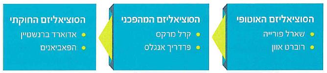 (בספר תרשים)
